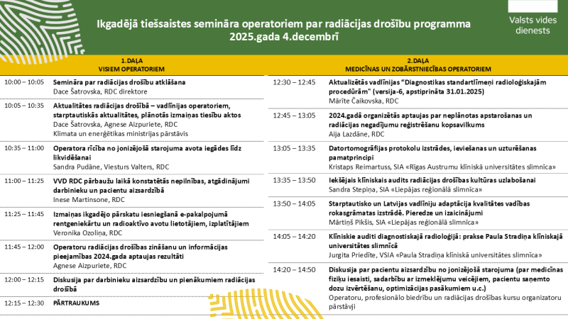 Semināra programma