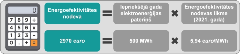 ee_nodeva