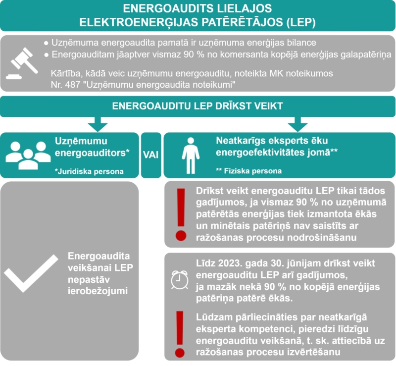 Energoaudits LEP