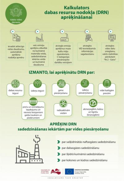 Infografika par rīku operatoriem - kalkulators dabas resursu nodokļa aprēķināšanai