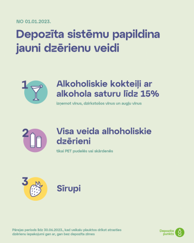 Depozīta sistēmu papildina jauni dzērienu veidi