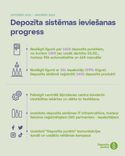 depozits
