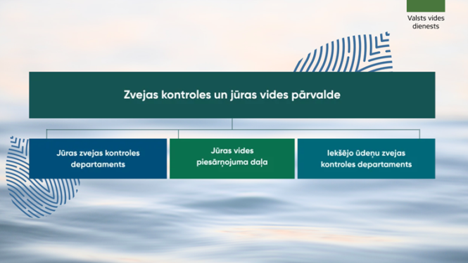 VVD pilnveido darba organizāciju - zvejas kontroles un jūras vides aizsardzības funkcijas apvieno vienā pārvaldē