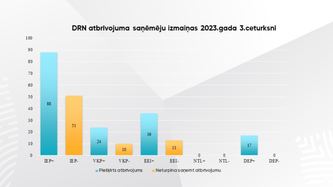 drn