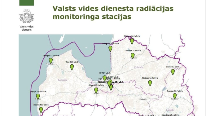 Radiacija