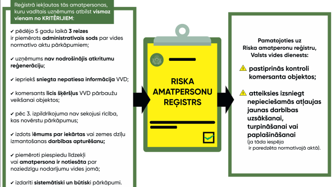 riska amatpersonas