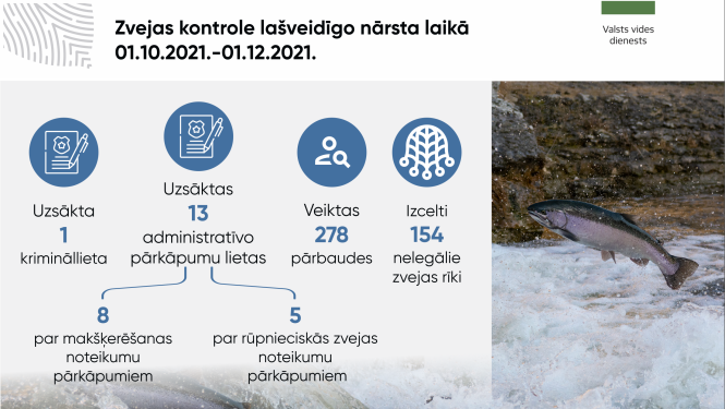 zveja2021