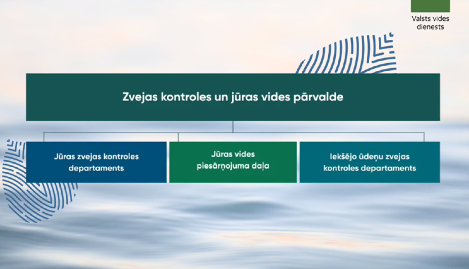VVD pilnveido darba organizāciju - zvejas kontroles un jūras vides aizsardzības funkcijas apvieno vienā pārvaldē