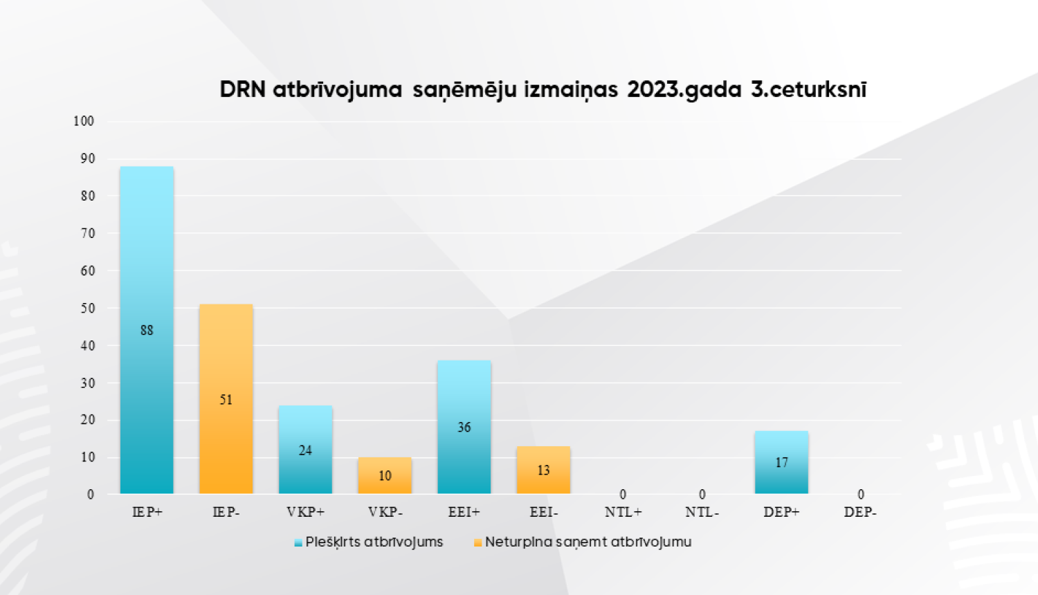 drn