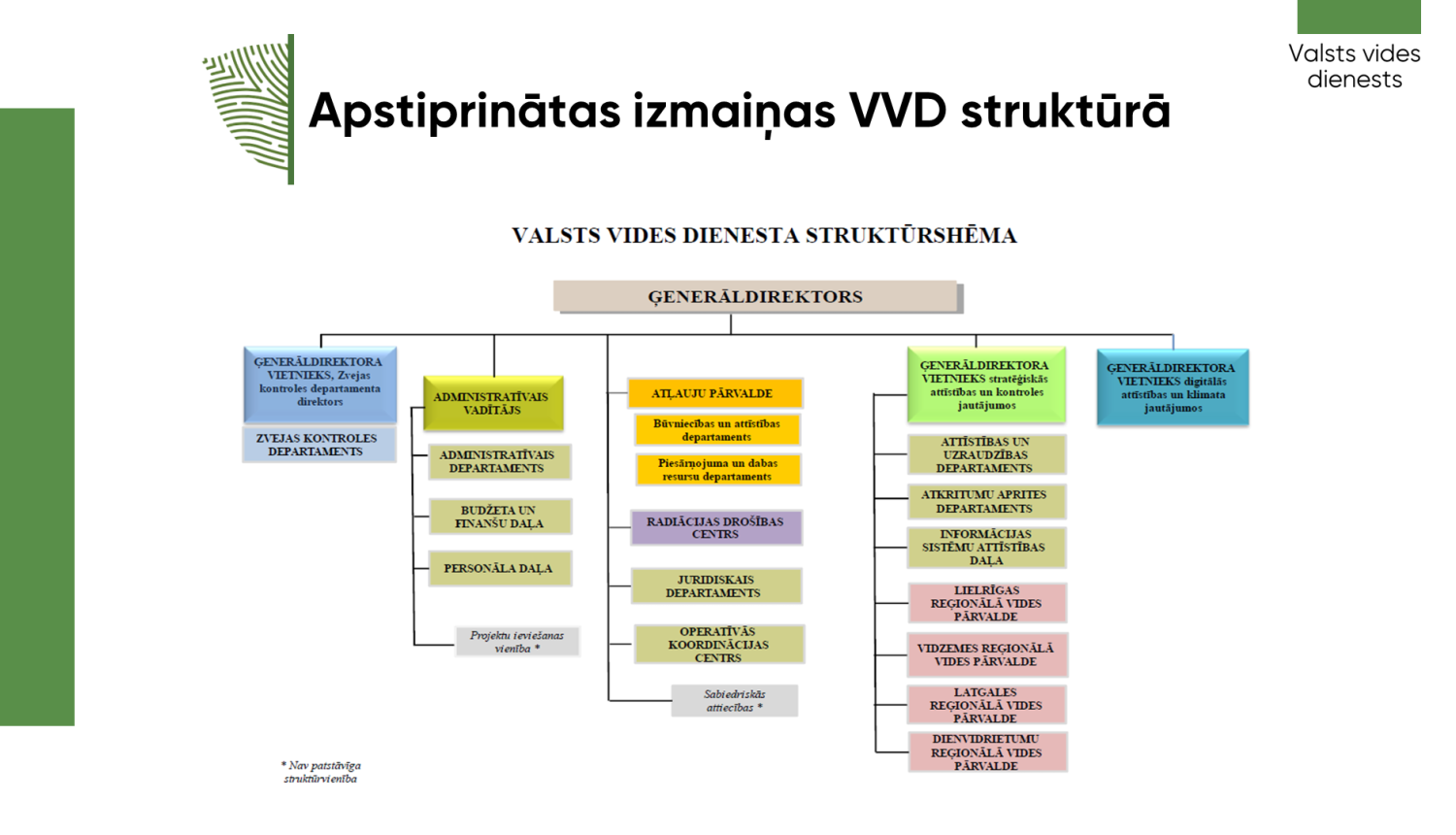 VVD strukūrshēma