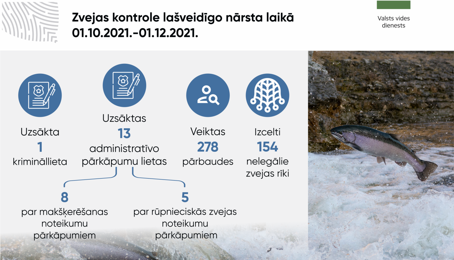 zveja2021