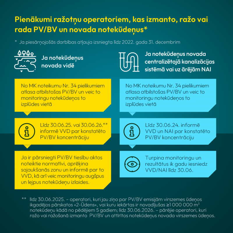 infografika