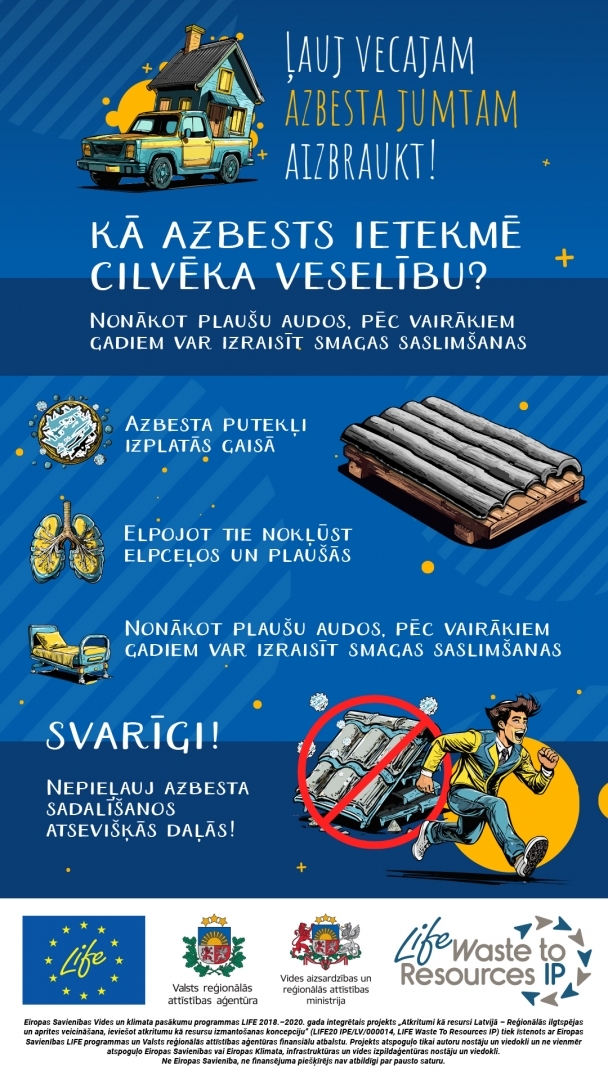 Infografika - Kā azbezts ietekmē cilvēka veselību?