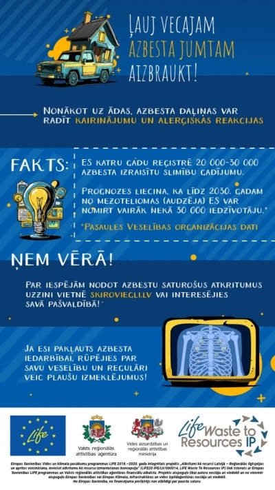 Infografika - azbezts