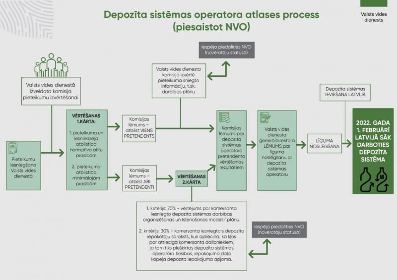 infografika