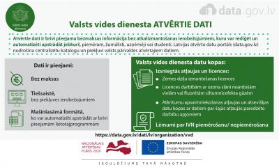 Infografika par Valsts vides dienesta Atvērtajiem datiem