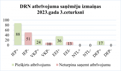 drn