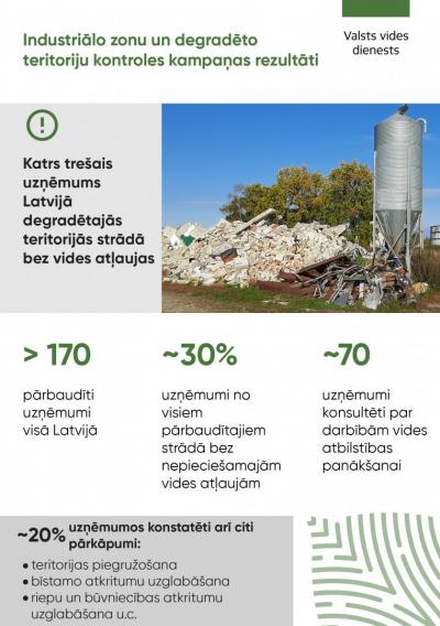 Infografika par industriālo zonu un degradēto teritoriju kontroles kampaņas rezultātiem