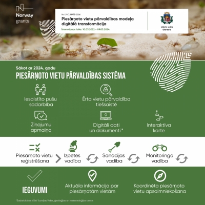 Piesārņoto vietu pārvaldības sistēmas infografika