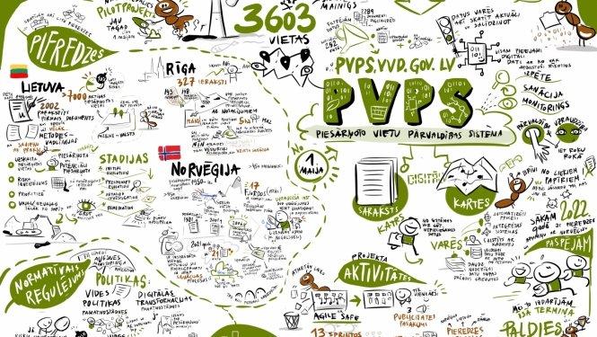 Digitalizēts process piesārņotu un potenciāli piesārņotu vietu pārvaldībai Latvijā