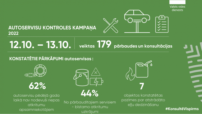 Autoservisu kontroles kampaņas foto - dati