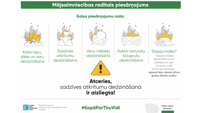  Kamīns nav miskaste - VVD atgādina, dedzināt atkritumus ir stingri aizliegts!