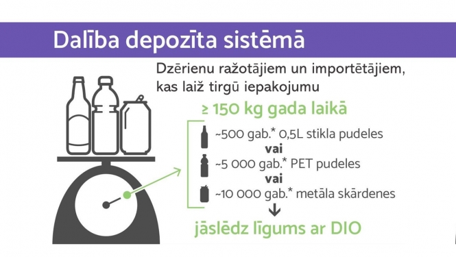 Infografika par depozīta iepakotāju pienākumu