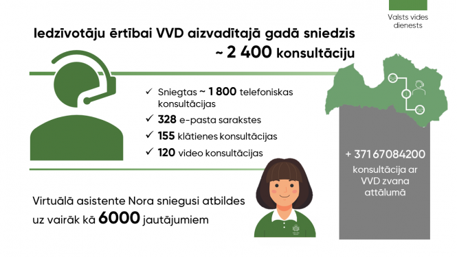 Iedzīvotāju ērtībai VVD aizvadītajā gadā sniedzis ~ 2 400 konsultāciju