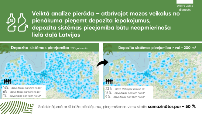 Plaša mazo tirgotāju iesaiste ir pamatnosacījums tam, lai depozīta sistēma būtu ērta iedzīvotājiem