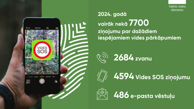 Sabiedrība aktīvāk piedalās vides pārkāpumu atklāšanā; 2024. gadā VVD saņēmis vairāk nekā 7 700 ziņojumus par vides pārkāpumiem