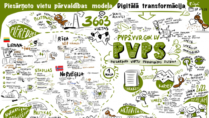 Digitalizēts process piesārņotu un potenciāli piesārņotu vietu pārvaldībai Latvijā