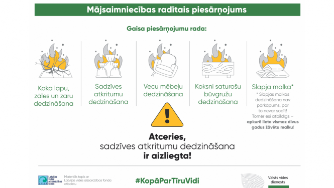  Kamīns nav miskaste - VVD atgādina, dedzināt atkritumus ir stingri aizliegts!