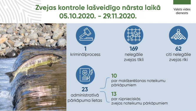 Vizuālis par zvejas kontroles pārkāpumiem lašveidīgo nārsta laikā