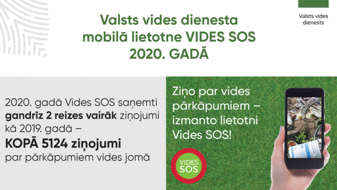 Infografika: VVD mobilā lietotne Vides SOS 2020