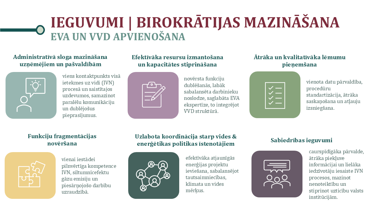 Enerģētikas un vides aģentūra ar 1.oktobri tiek pievienota Valsts vides dienestam (grafiks ar ieguvumiem))