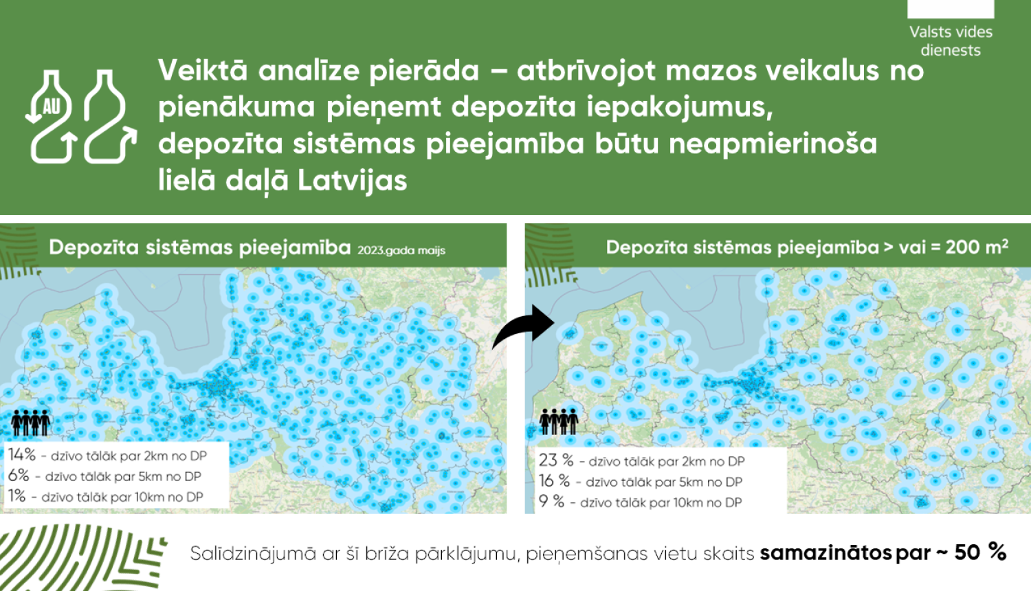 Plaša mazo tirgotāju iesaiste ir pamatnosacījums tam, lai depozīta sistēma būtu ērta iedzīvotājiem