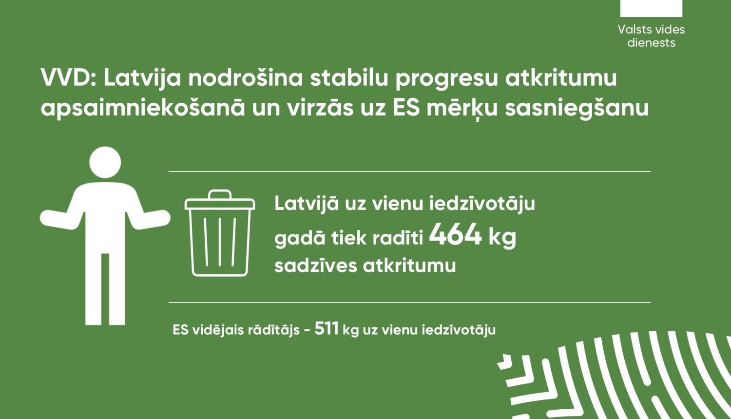 VVD: Latvija nodrošina stabilu progresu atkritumu apsaimniekošanā un virzās uz ES mērķu sasniegšanu