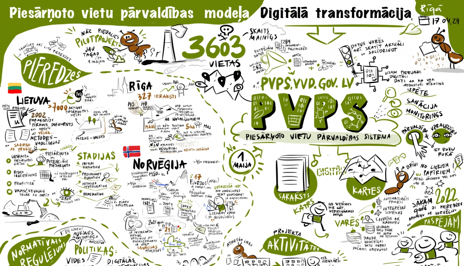 Digitalizēts process piesārņotu un potenciāli piesārņotu vietu pārvaldībai Latvijā