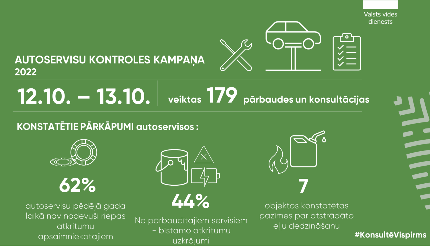 Autoservisu kontroles kampaņas foto - dati