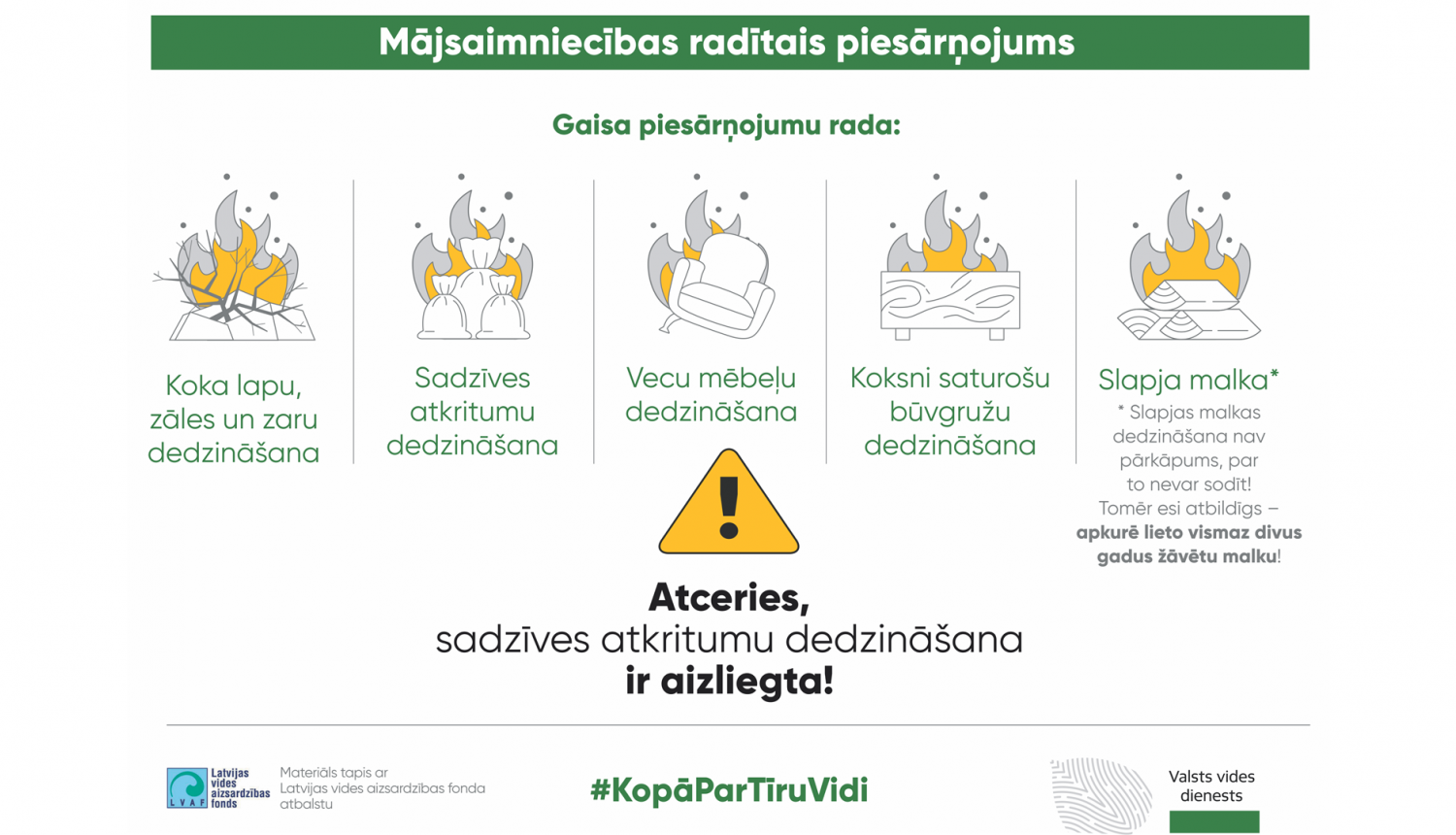  Kamīns nav miskaste - VVD atgādina, dedzināt atkritumus ir stingri aizliegts!