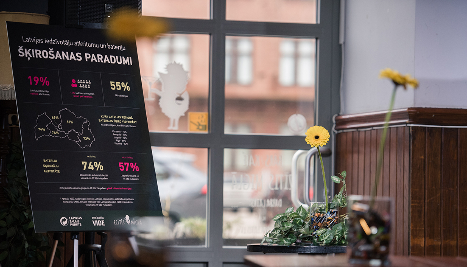 Kampaņā “Tavs toksiskais pirkstiņš?” aicina šķirot izlietotās baterijas