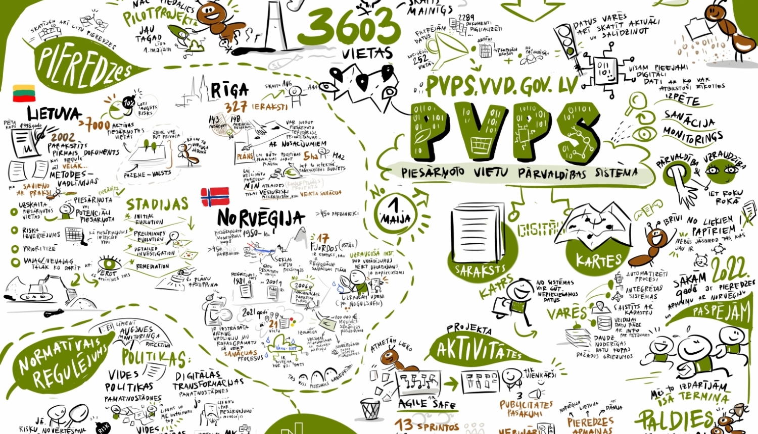 Digitalizēts process piesārņotu un potenciāli piesārņotu vietu pārvaldībai Latvijā