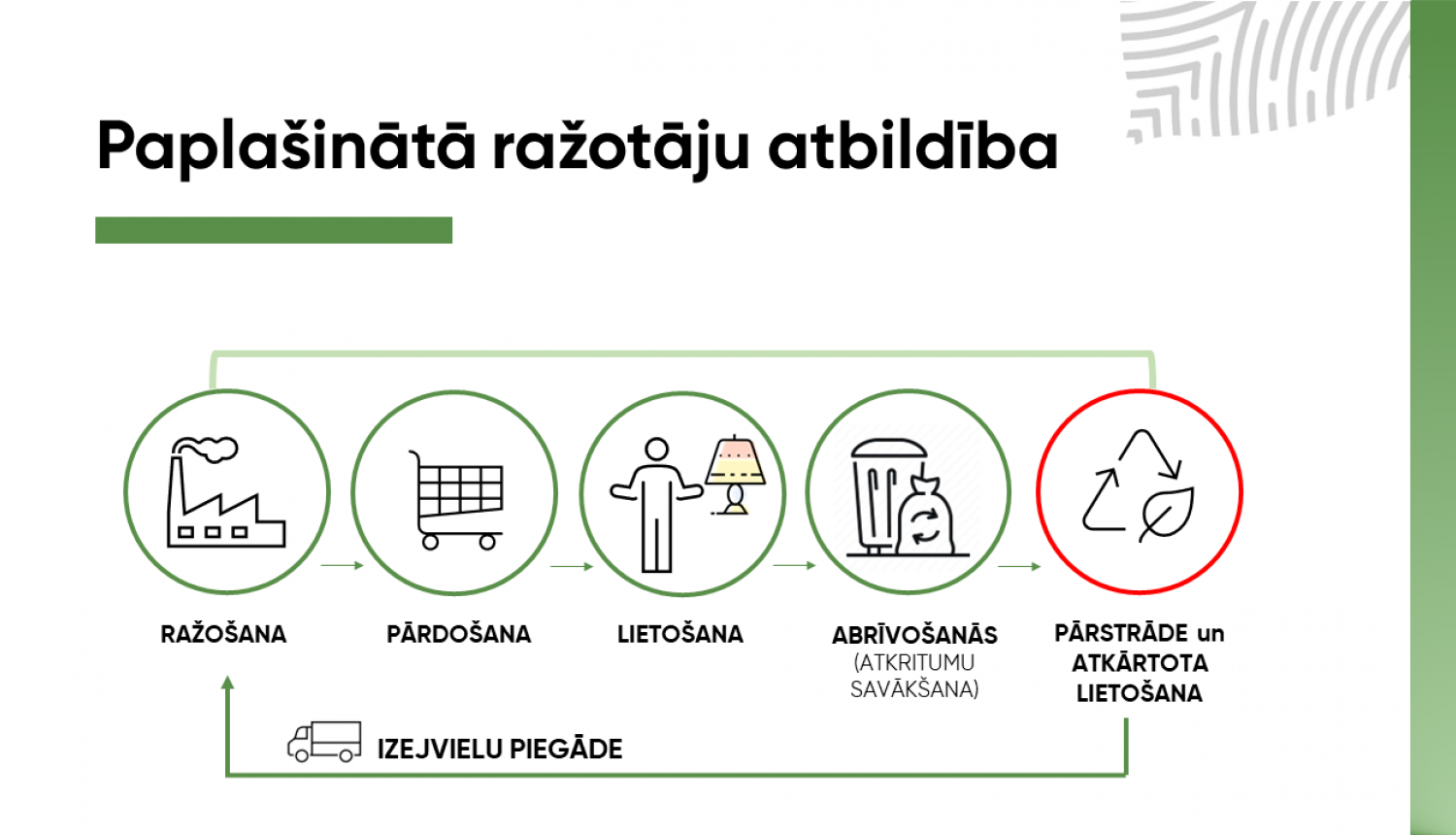 Ražotāju atbildības sistēma