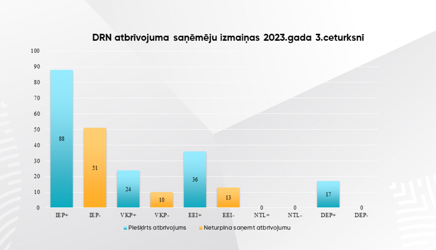 drn