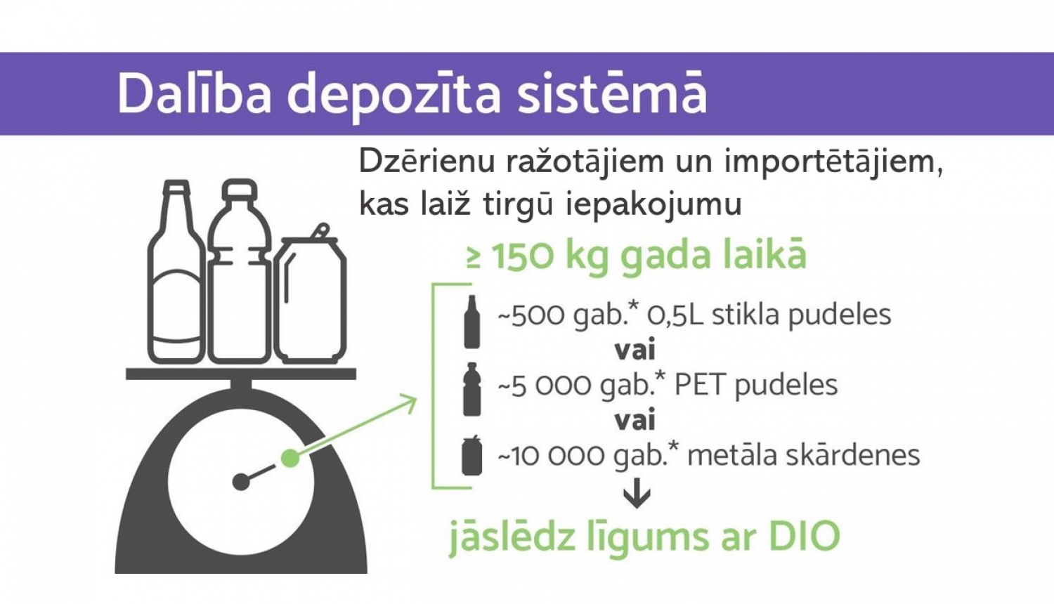 Infografika par depozīta iepakotāju pienākumu