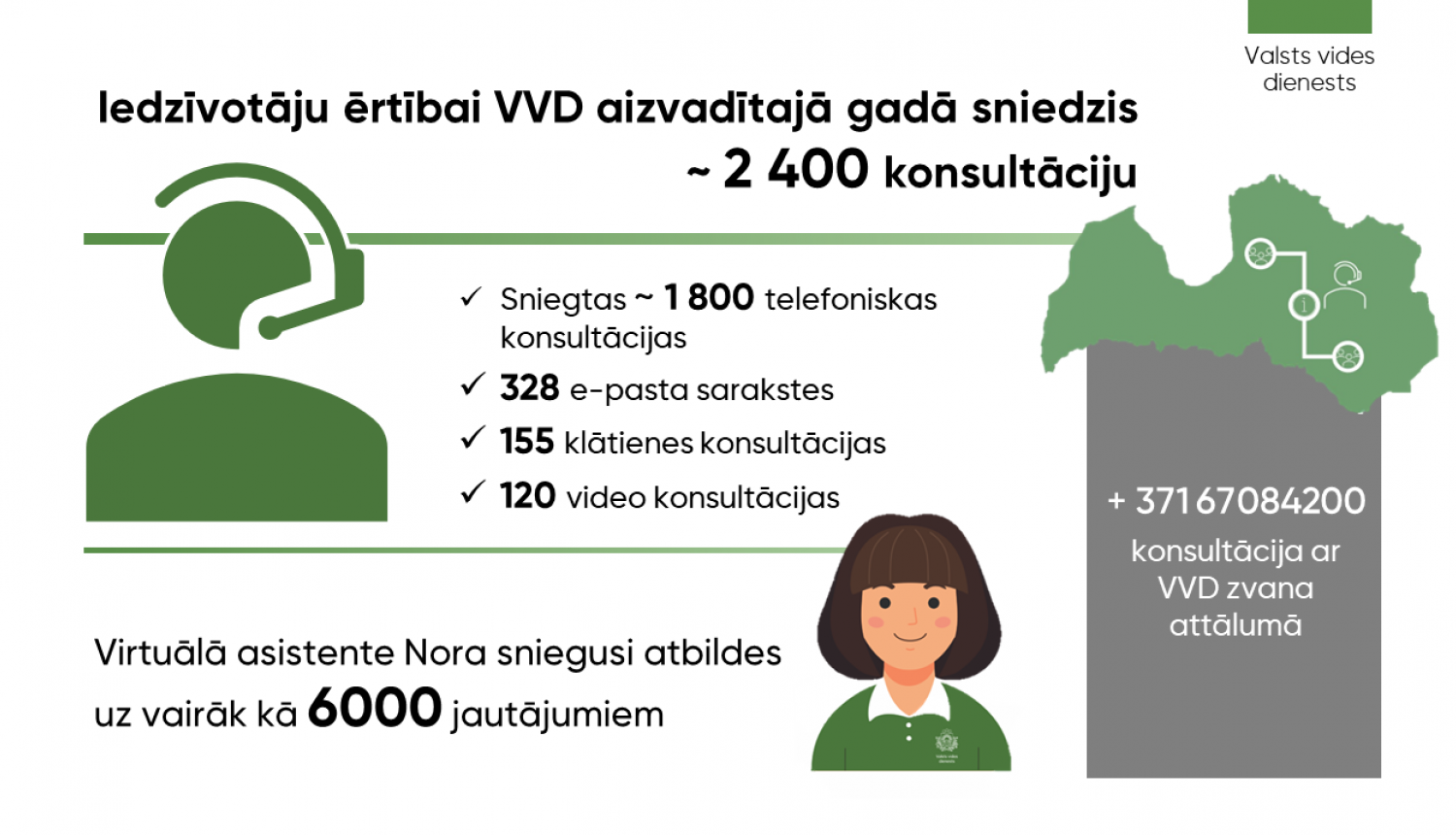 Iedzīvotāju ērtībai VVD aizvadītajā gadā sniedzis ~ 2 400 konsultāciju