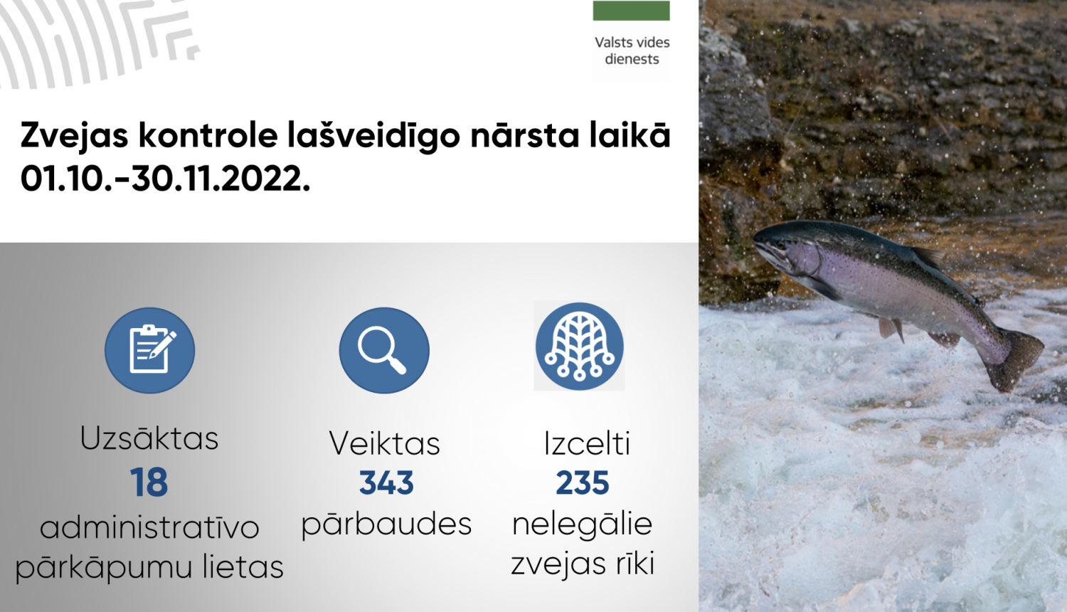 Zvejas kontroles rezultāti 2022